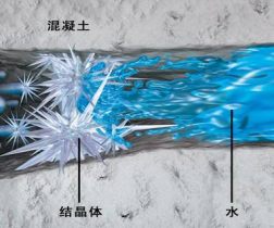 张家港地下室抑制结露的抗冷凝性